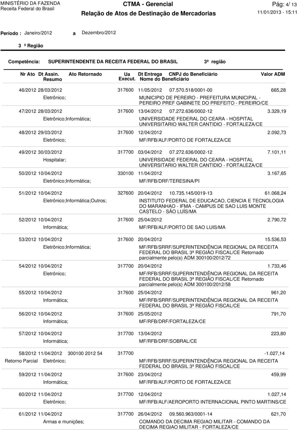 101,11 50/2012 10/04/2012 11/04/2012 MF/RFB/DRF/TERESINA/PI 3.