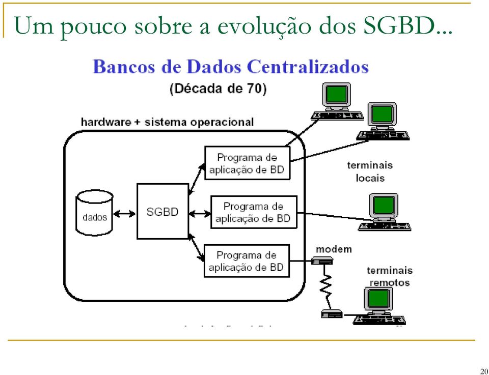 evolução