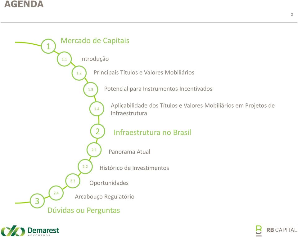 4 Aplicabilidade dos Títulos e Valores Mobiliários em Projetos de Infraestrutura 2