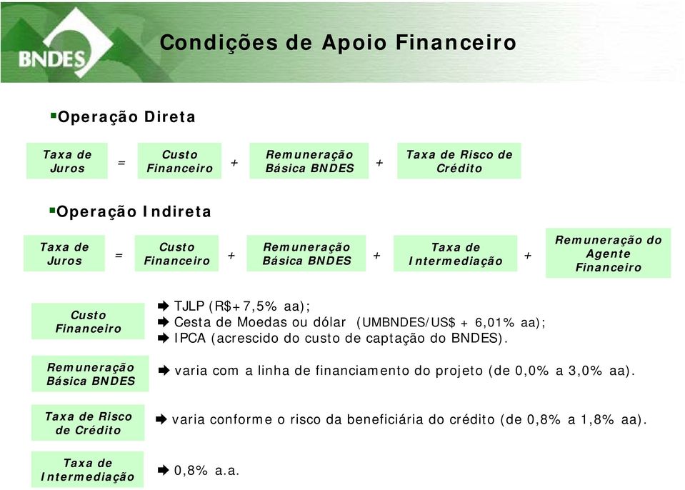 TJLP (R$+7,5% aa); Cesta de Moedas ou dólar (UMBNDES/US$ + 6,01% aa); IPCA (acrescido do custo de captação do BNDES).