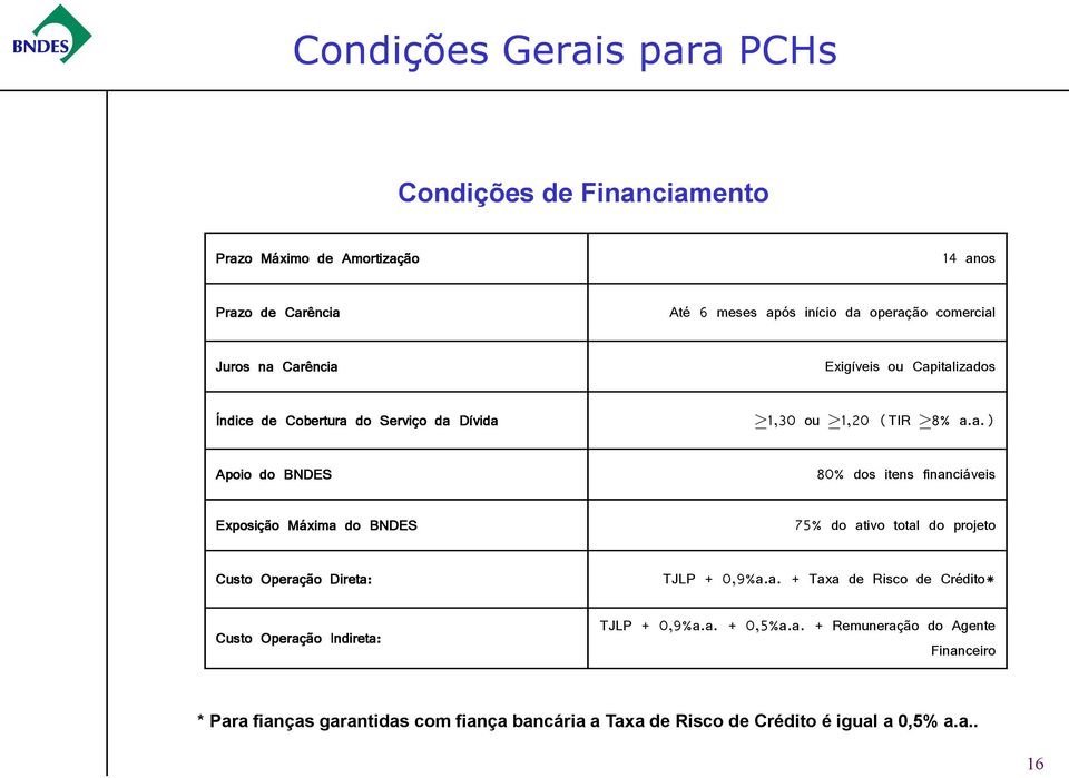 Exigíveis ou Capitalizados 1,30 ou 1,20 (TIR 8% a.a.) 80% dos itens financiáveis 75% do ativo total do projeto TJLP + 0,9%a.a. + Taxa de Risco de Crédito* TJLP + 0,9%a.