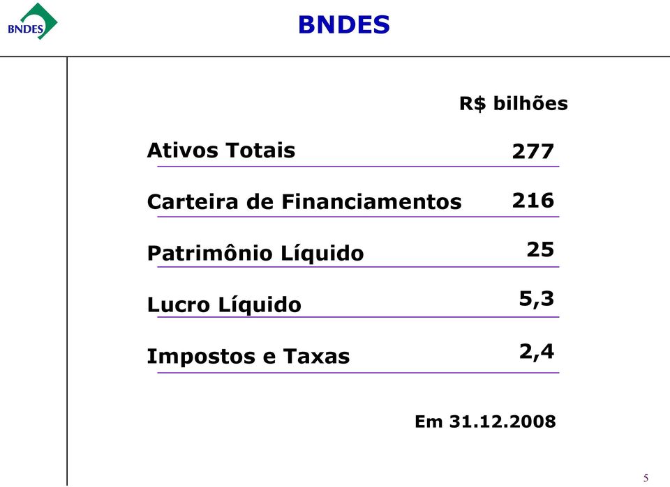 Patrimônio Líquido Lucro Líquido