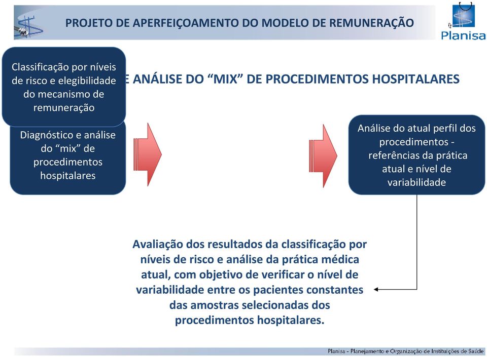 nível de variabilidade Avaliação dos resultados da classificação por níveis de risco e análise da prática médica atual,