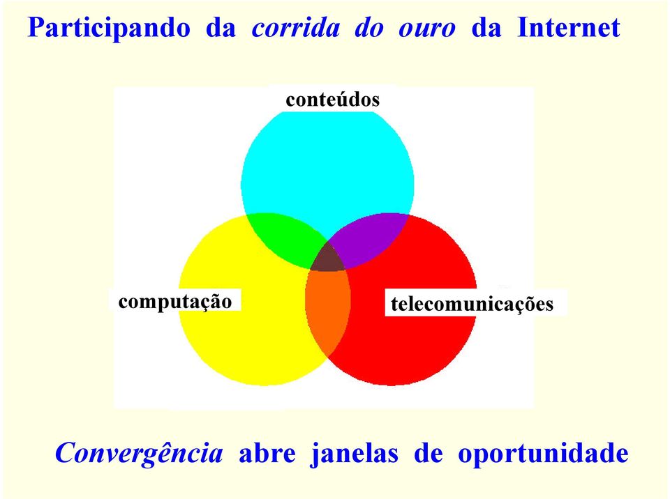 computação telecomunicações