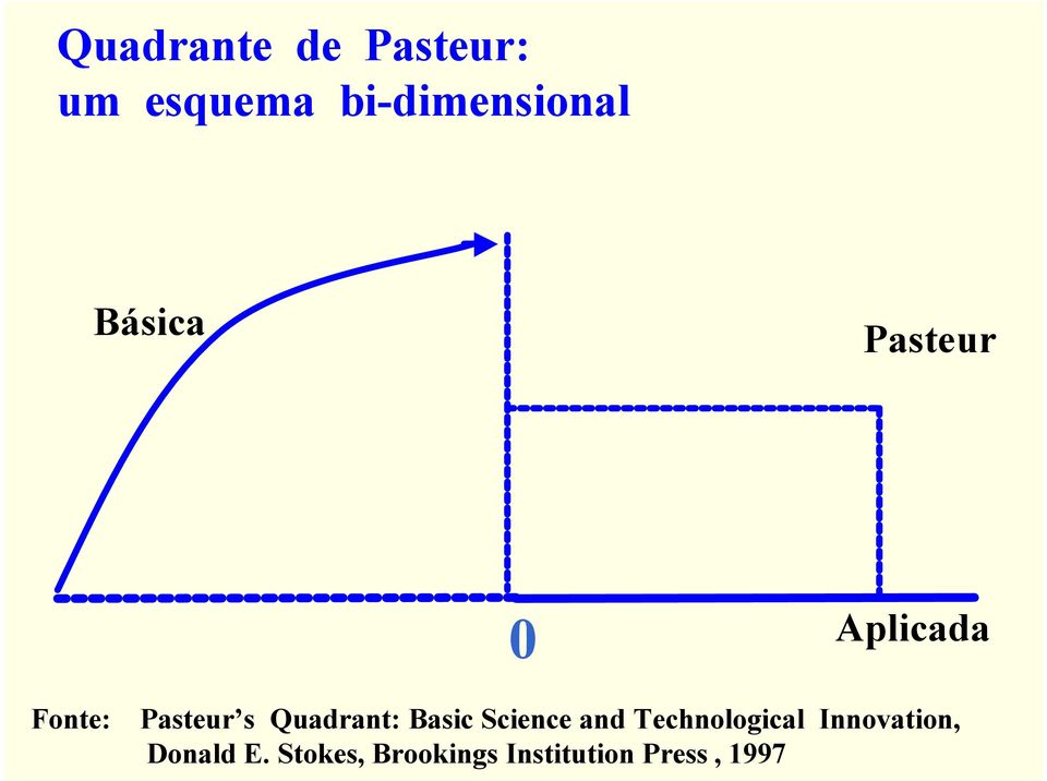 Quadrant: Basic Science and Technological