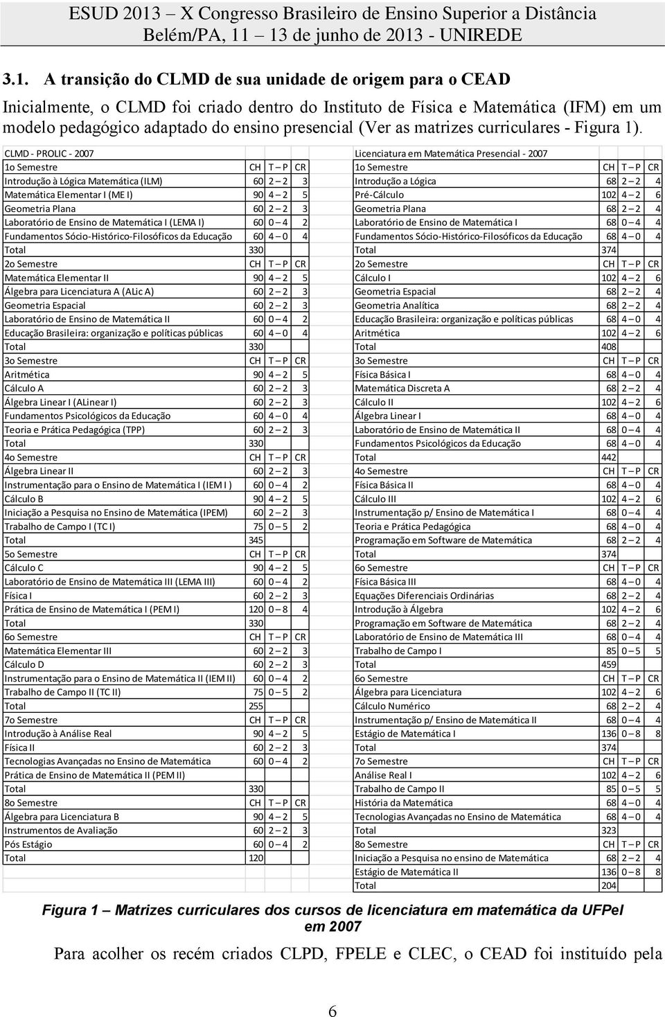 CLMD - PROLIC - 2007 Licenciatura em Matemática Presencial - 2007 1o Semestre CH T P CR 1o Semestre CH T P CR Introdução à Lógica Matemática (ILM) 60 2 2 3 Introdução a Lógica 68 2 2 4 Matemática