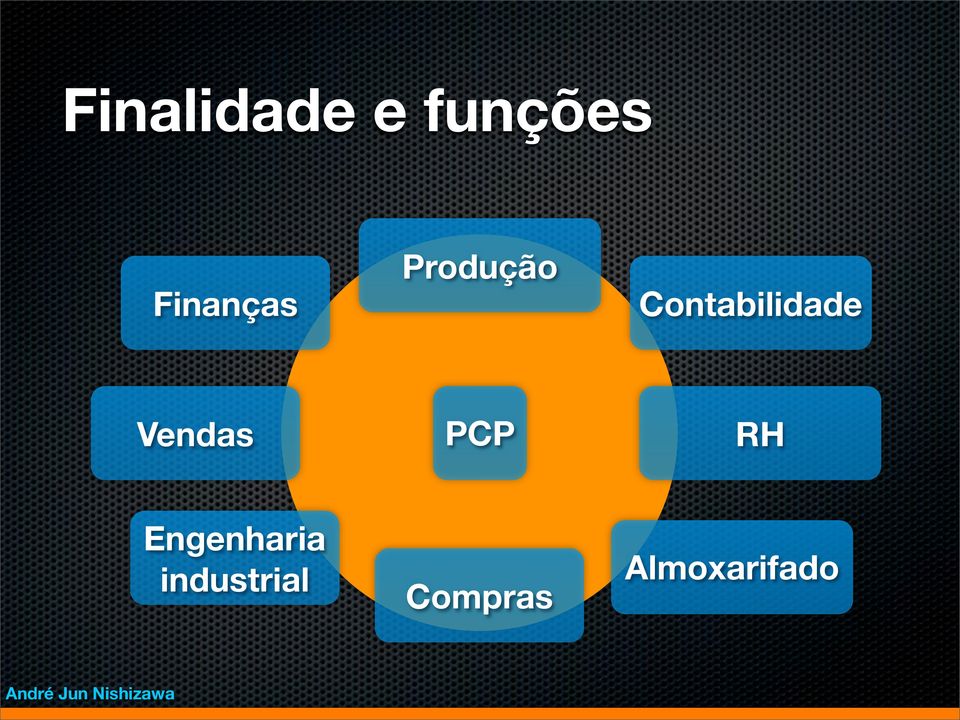 Contabilidade Vendas PCP RH