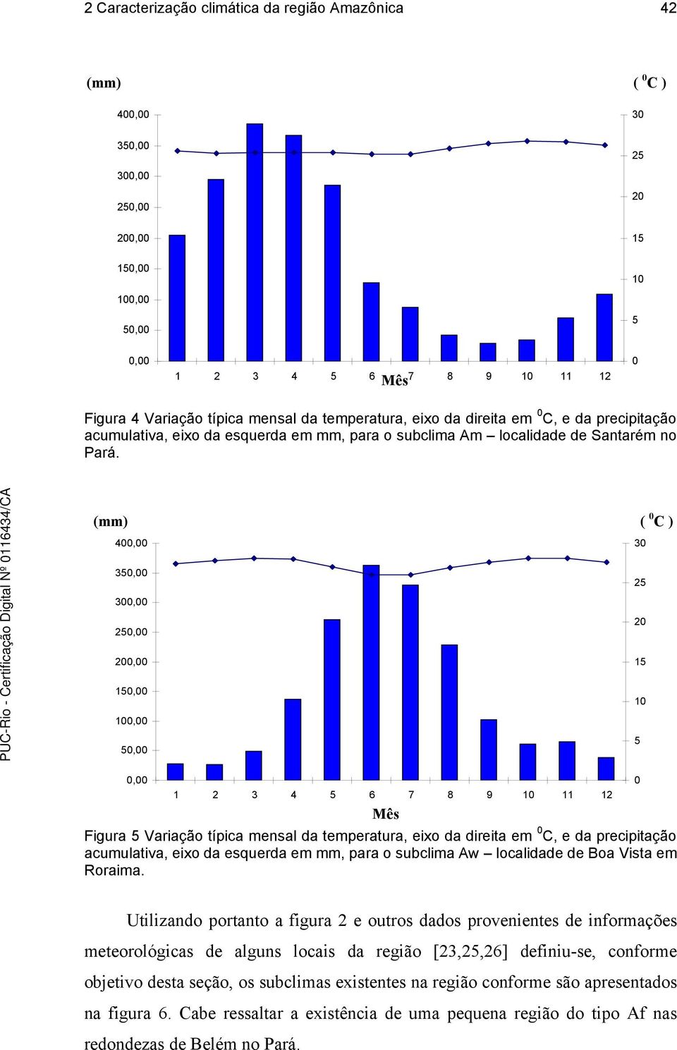 (mm) 400,00 30 ( 0 C ) 350,00 300,00 250,00 200,00 150,00 100,00 50,00 25 20 15 10 5 0,00 1 2 3 4 5 6 7 8 9 10 11 12 Mês Figura 5 Variação típica mensal da temperatura, eixo da direita em 0 C, e da