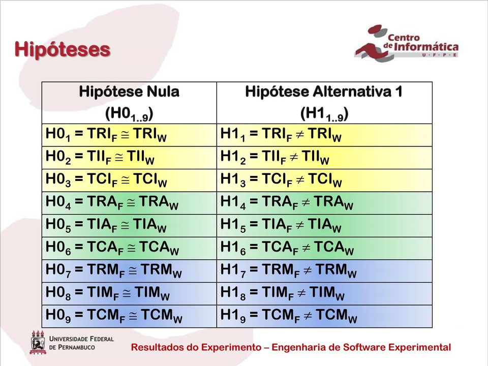 6 = TCA F TCA W H0 7 = TRM F TRM W H0 8 = TIM F TIM W H0 9 = TCM F TCM W Hipótese Alternativa 1 (H1 1.