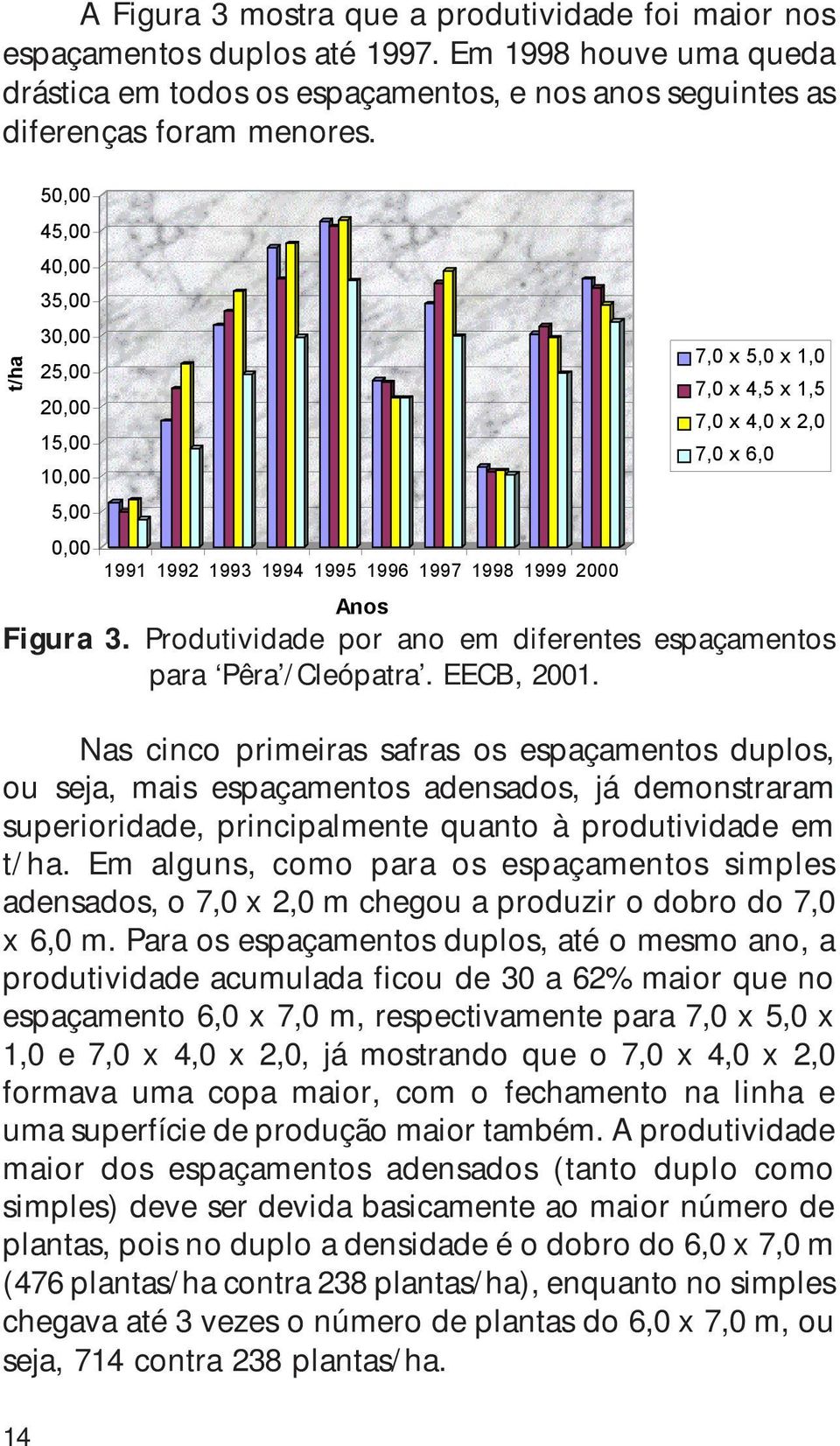 Produtividade por ano em diferentes espaçamentos para Pêra /Cleópatra. EECB, 2001.