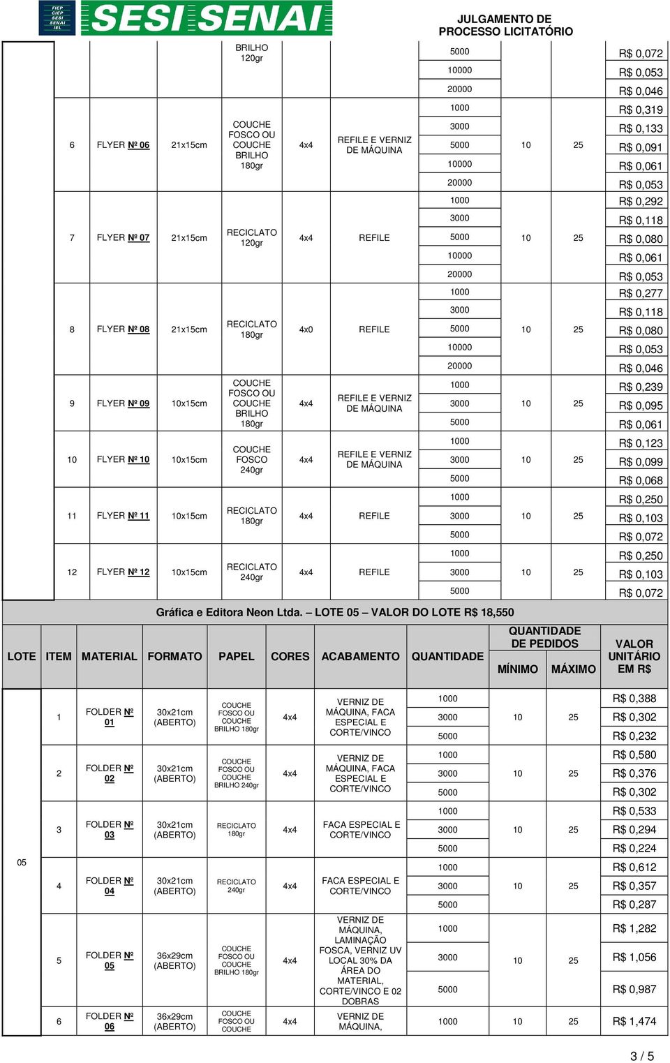 0,099 0 R$ 0,068 FLYER Nº 0x5cm R$ 0,50 000 0 5 R$ 0,0 0 R$ 0,07 FLYER Nº 0x5cm R$ 0,50 000 0 5 R$ 0,0 0 R$ 0,07 Gráfica e Editora Neon Ltda.