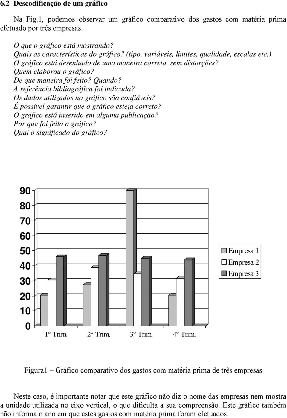 De que maneira foi feito? Quando? A referência bibliográfica foi indicada? Os dados utilizados no gráfico são confiáveis? É possível garantir que o gráfico esteja correto?