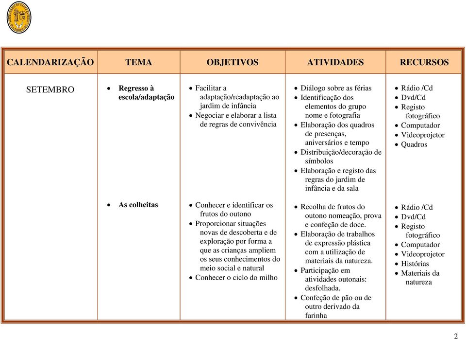 colheitas Conhecer e identificar os frutos do outono Proporcionar situações novas de descoberta e de exploração por forma a que as crianças ampliem os seus conhecimentos do meio social e natural