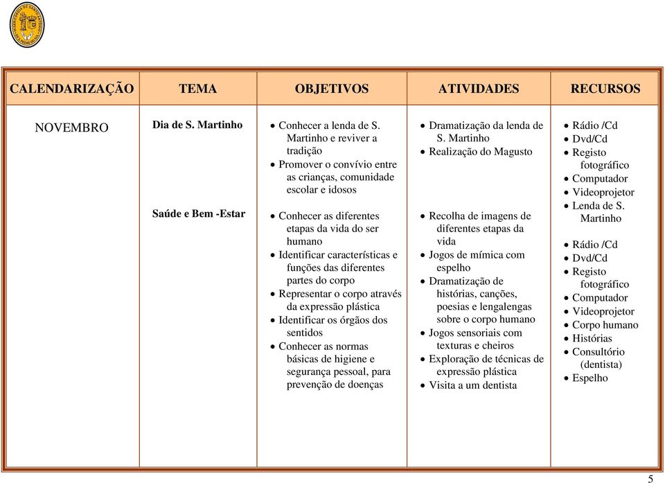 diferentes partes do corpo Representar o corpo através da expressão plástica Identificar os órgãos dos sentidos Conhecer as normas básicas de higiene e segurança pessoal, para prevenção de doenças