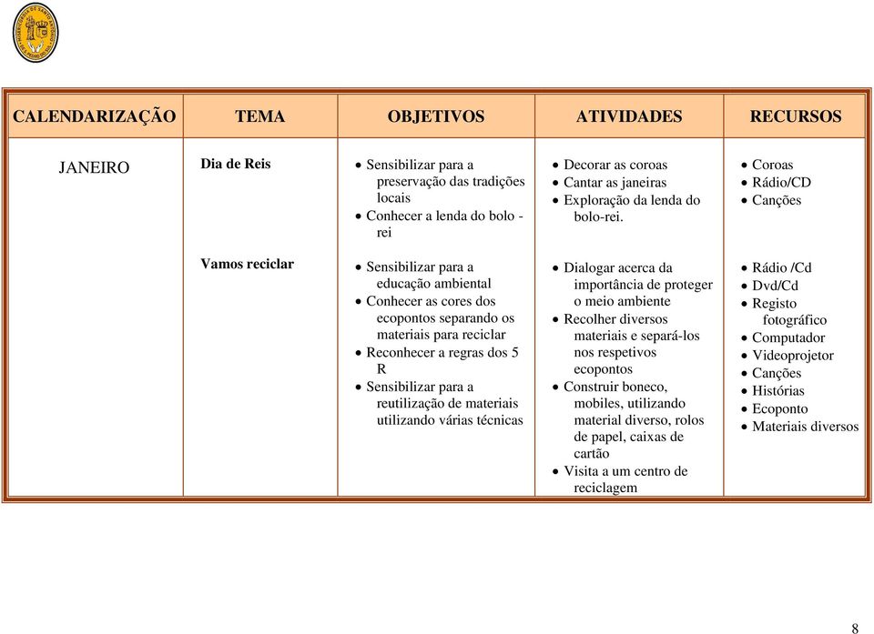 Coroas Rádio/CD Canções Vamos reciclar Sensibilizar para a educação ambiental Conhecer as cores dos ecopontos separando os materiais para reciclar Reconhecer a regras dos