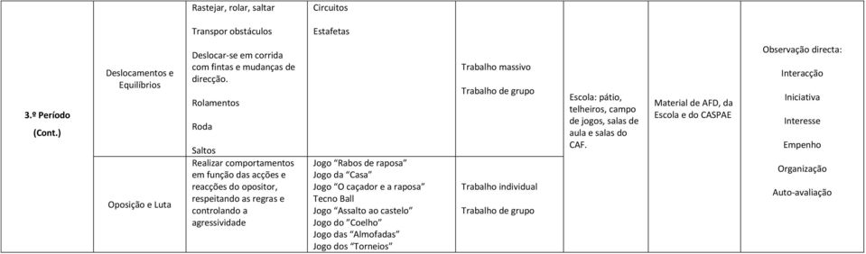 Rolamentos Roda Saltos Realizar comportamentos em função das acções e reacções do opositor, respeitando as regras e