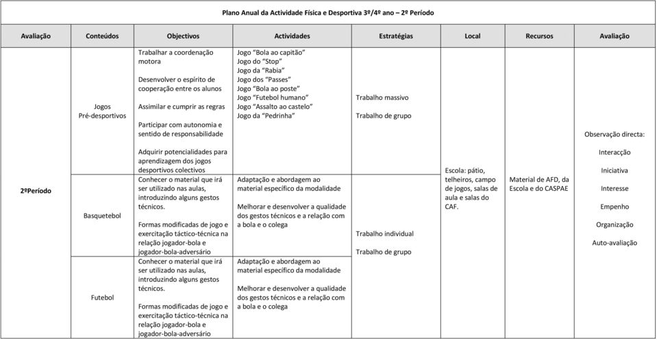 castelo Jogo da Pedrinha 2ºPeríodo Basquetebol Futebol Adquirir potencialidades para aprendizagem dos jogos desportivos colectivos Conhecer o material que irá ser utilizado nas aulas, introduzindo