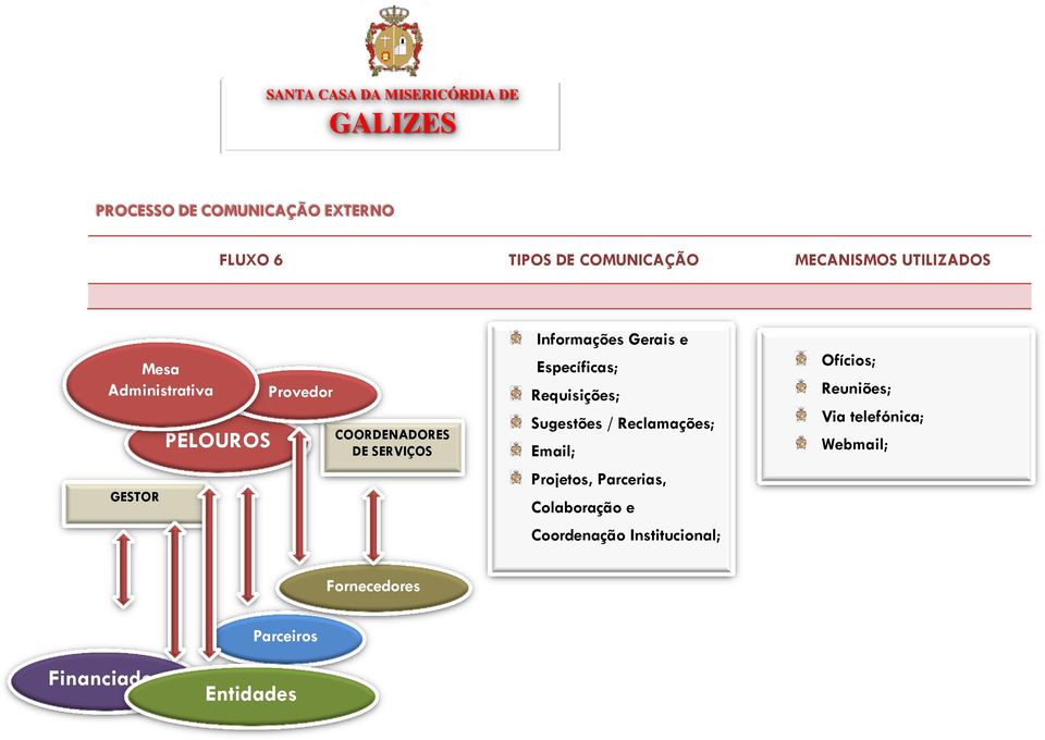 Sugestões / Reclamações; Email; Projetos, Parcerias, Colaboração e