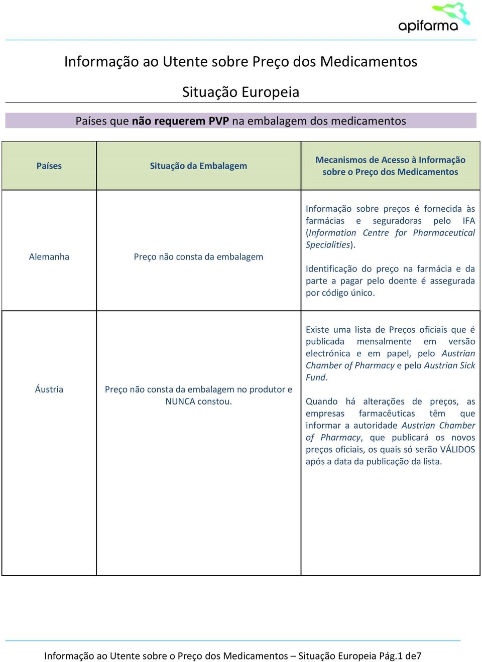 Existe uma lista de Preços oficiais que é publicada mensalmente em versão electrónica e em papel, pelo Austrian Chamber of Pharmacy e pelo Austrian Sick Fund.