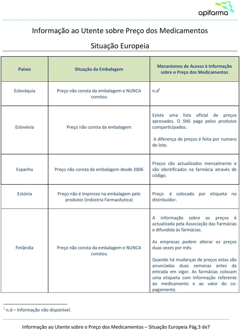 Estónia Preço não é impresso na embalagem pelo produtor (indústria Farmacêutica) Preço é colocado por etiqueta no distribuidor.