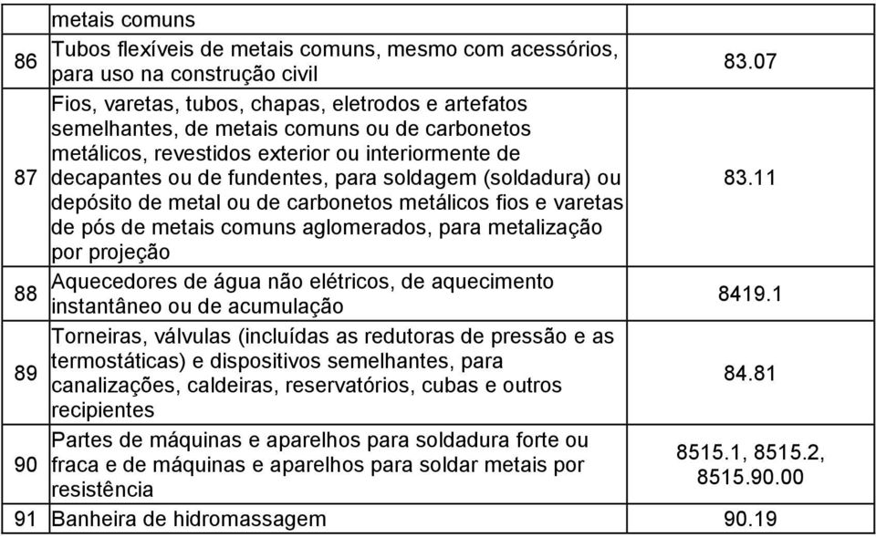 de fundentes, para soldagem (soldadura) ou 83.