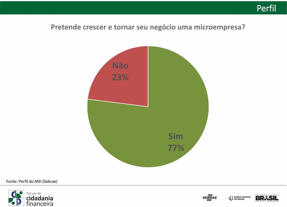 microempresa?