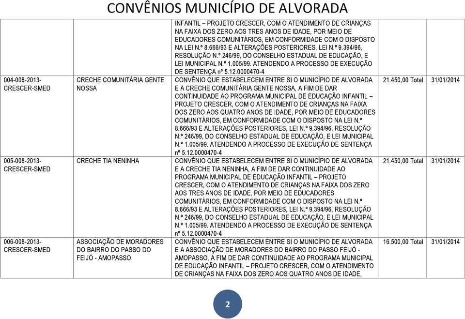 º 246/99, DO CONSELHO ESTADUAL DE EDUCAÇÃO, E LEI MUNICIPAL N.º 1.005/99. ATENDENDO A PROCESSO DE EXECUÇÃO DE SENTENÇA nº 5.12.