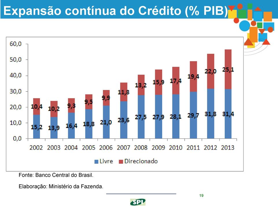 Banco Central do Brasil.