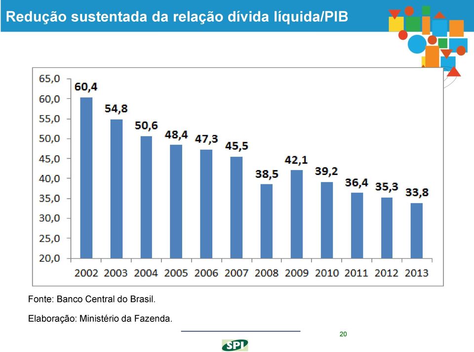 Banco Central do Brasil.