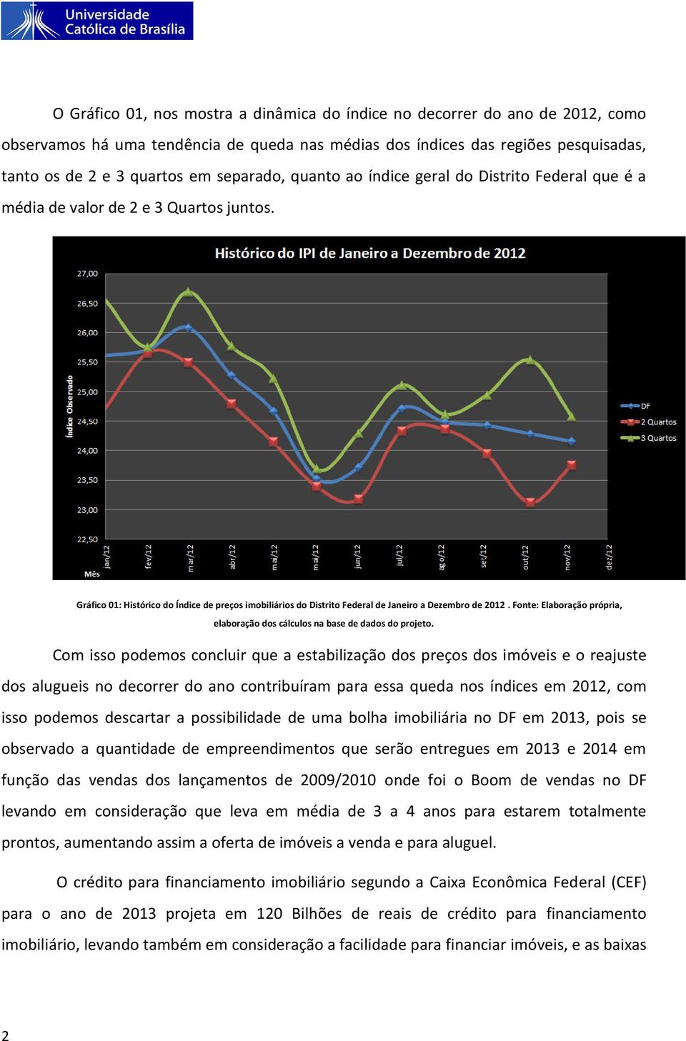 Gráfico 01: Histórico do Índice de preços imobiliários do Distrito Federal de Janeiro a Dezembro de 2012. Fonte: Elaboração própria, elaboração dos cálculos na base de dados do projeto.