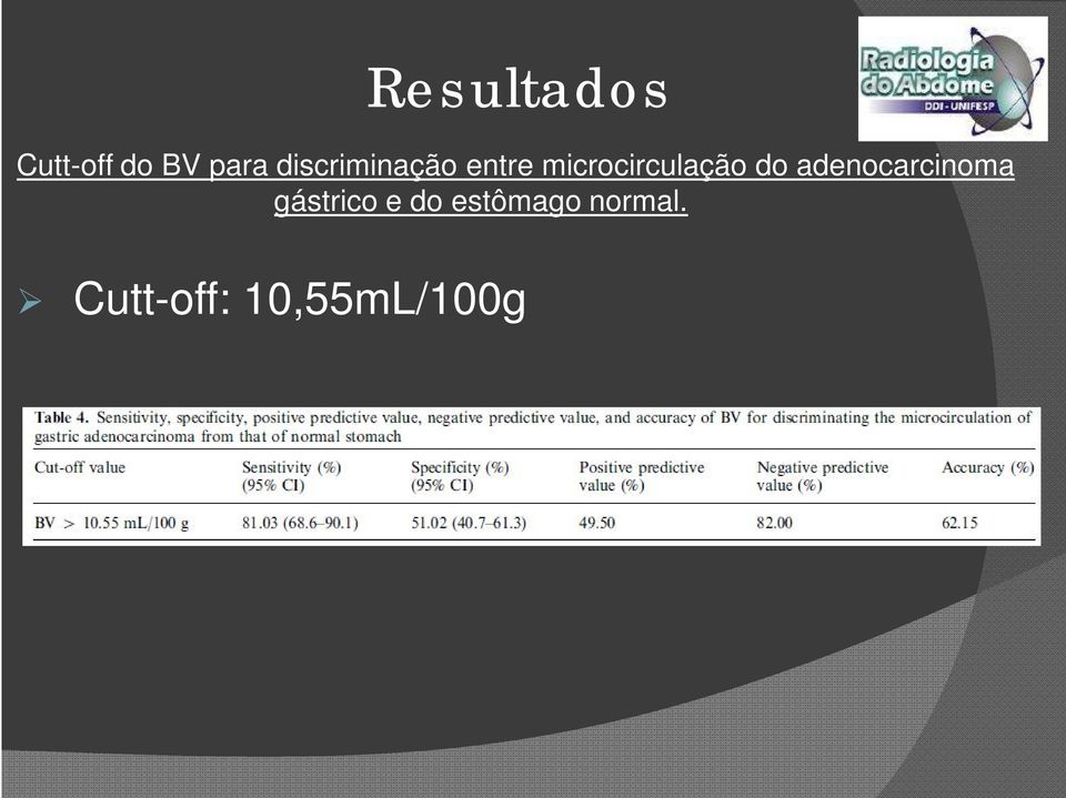 microcirculação do adenocarcinoma