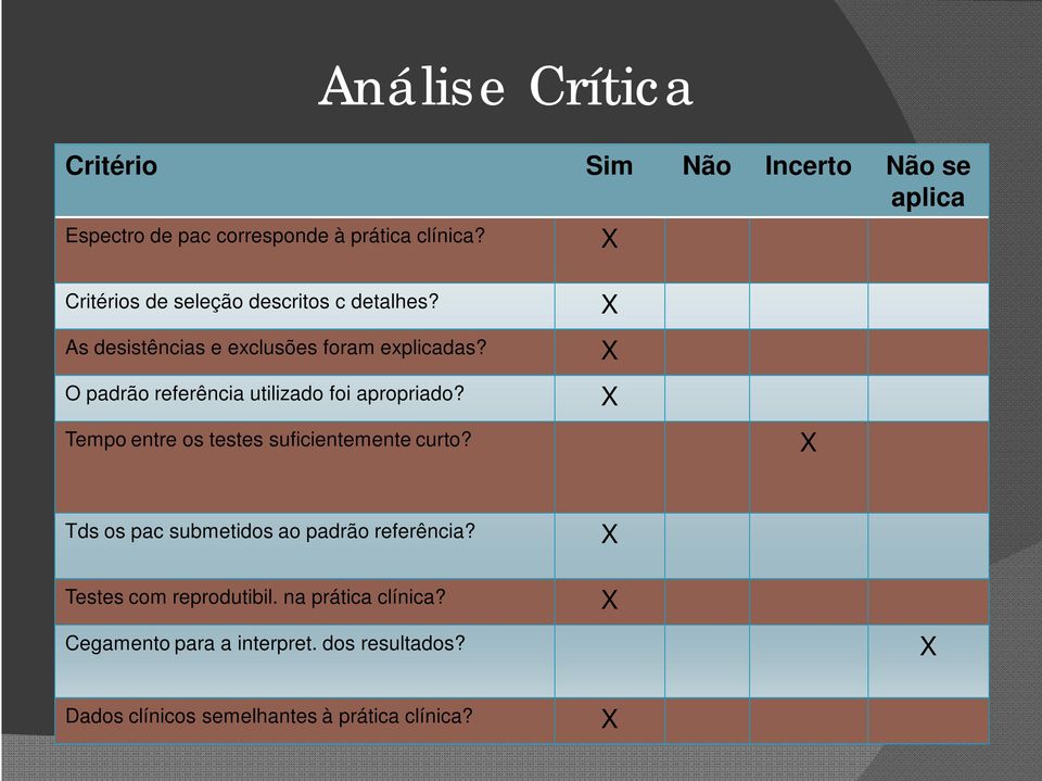 O padrão referência utilizado foi apropriado? Tempo entre os testes suficientemente curto?