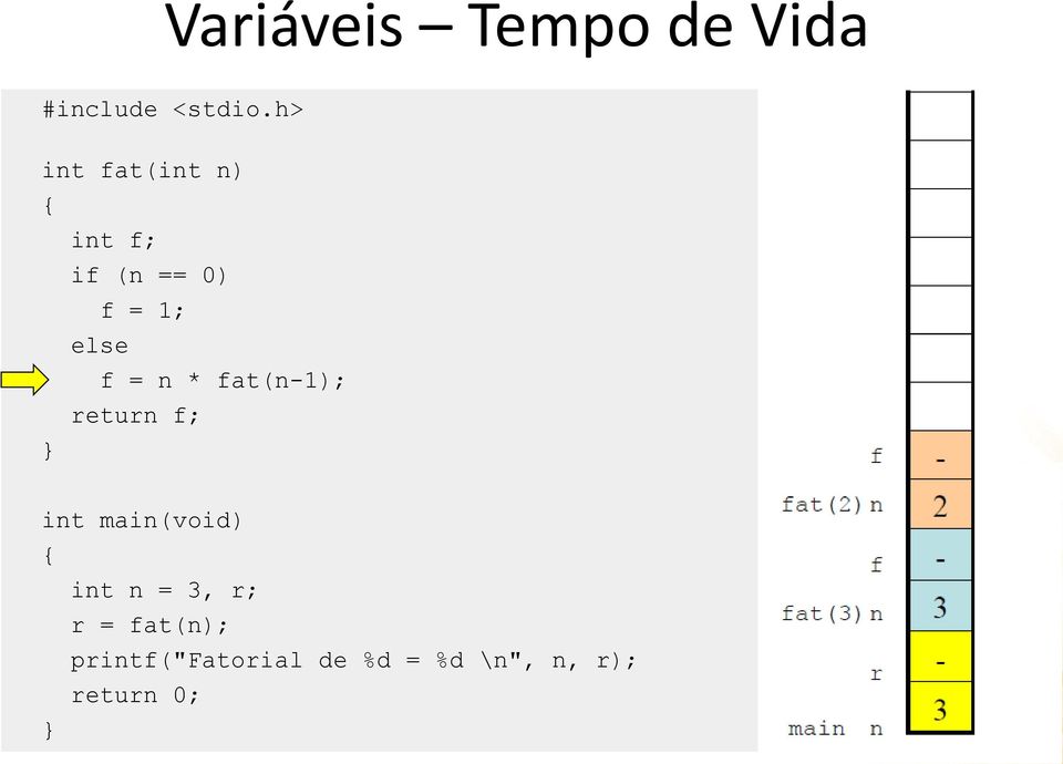 = n * fat(n-1); return f; int main(void) int n = 3,