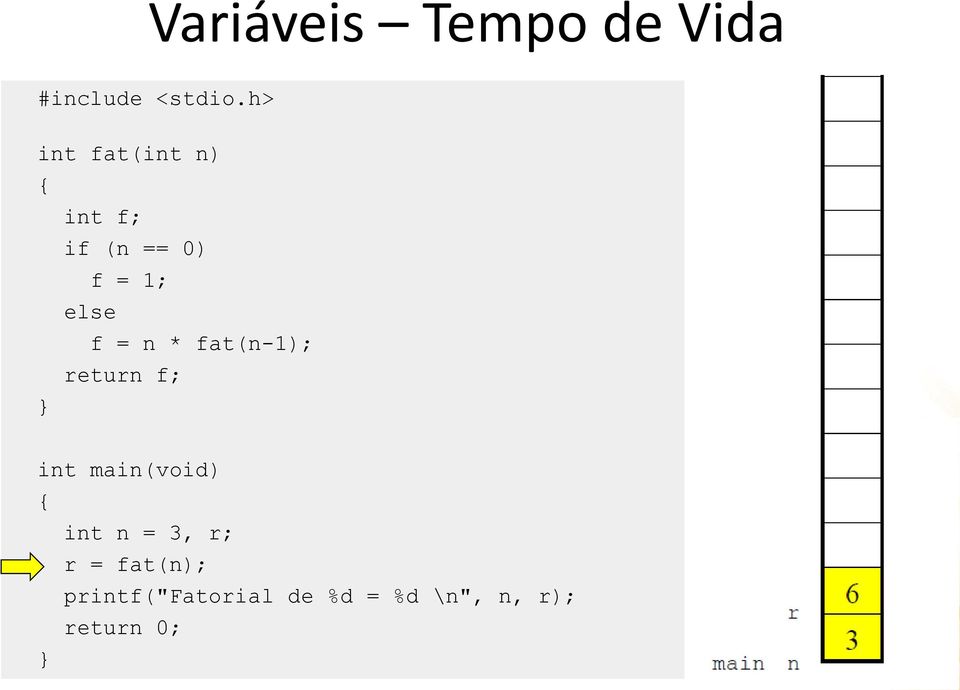 = n * fat(n-1); return f; int main(void) int n = 3,