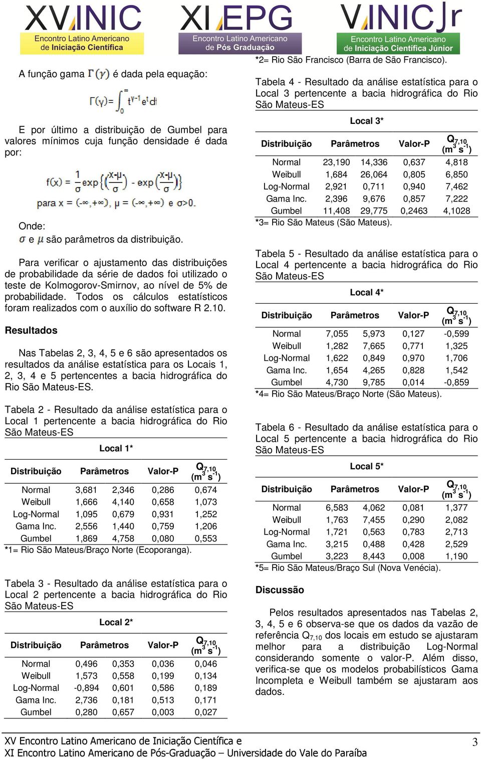 Todos os cálculos estatísticos foram realizados com o auxílio do software R 2.10.