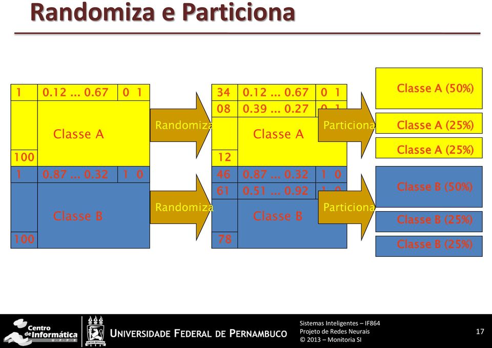 27 0 1 Classe A Randomiza Classe A Particiona Classe A (25%) 100 12 Classe A