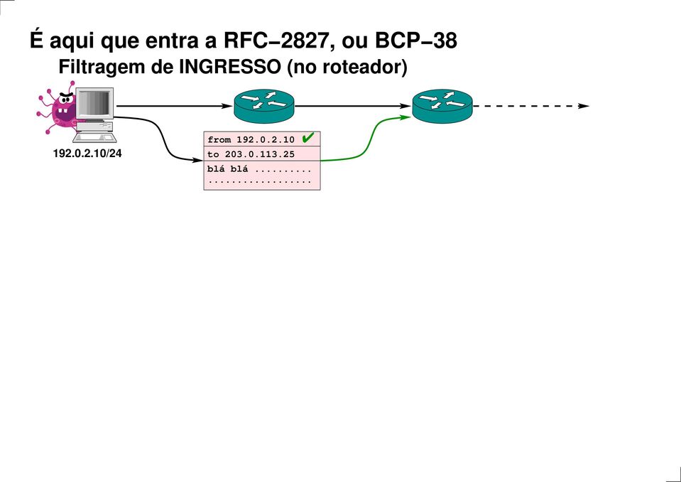 roteador) 192.0.2.10/24 from 192.