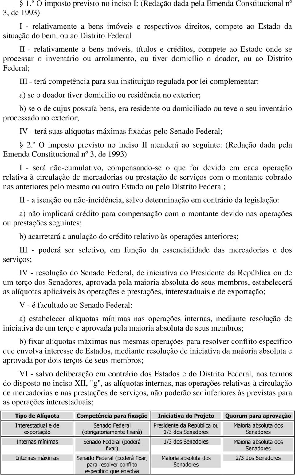 competência para sua instituição regulada por lei complementar: a) se o doador tiver domicilio ou residência no exterior; b) se o de cujus possuía bens, era residente ou domiciliado ou teve o seu