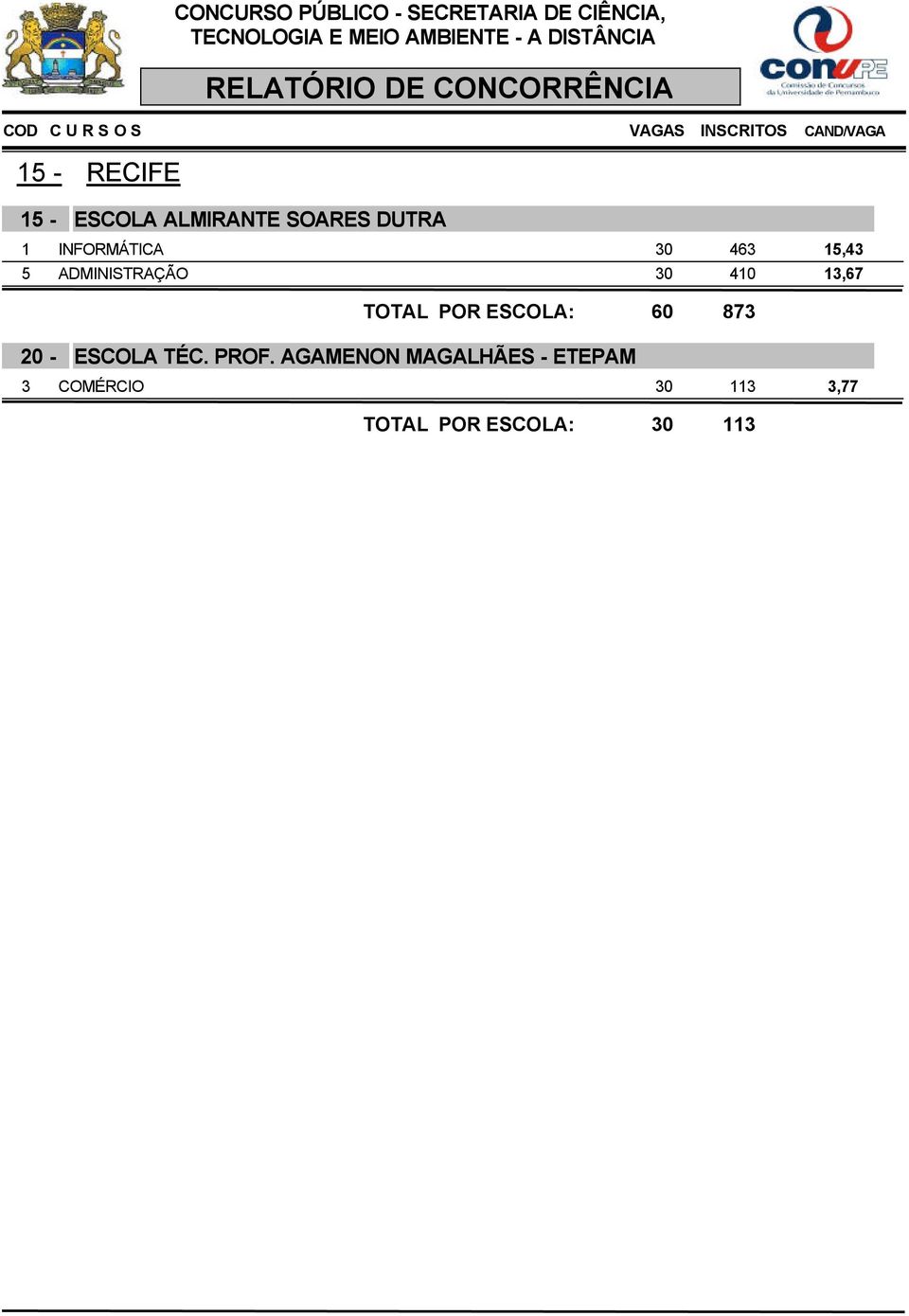 - TOTAL POR ESCOLA: 60 873 ESCOLA TÉC. PROF.