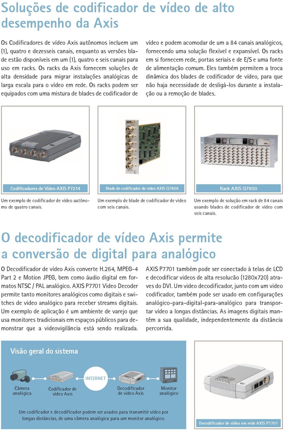 Os racks podem ser equipados com uma mistura de blades de codificador de vídeo e podem acomodar de um a 84 canais analógicos, fornecendo uma solução flexível e expansível.