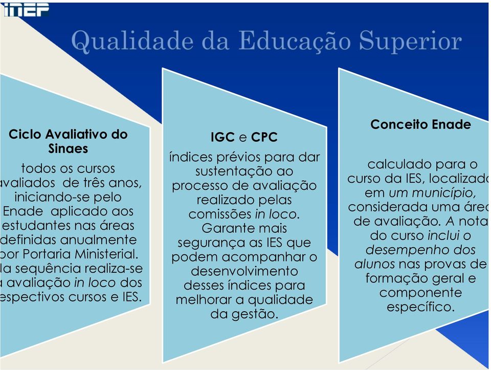 IGC e CPC índices prévios para dar sustentação ao processo de avaliação realizado pelas comissões in loco.