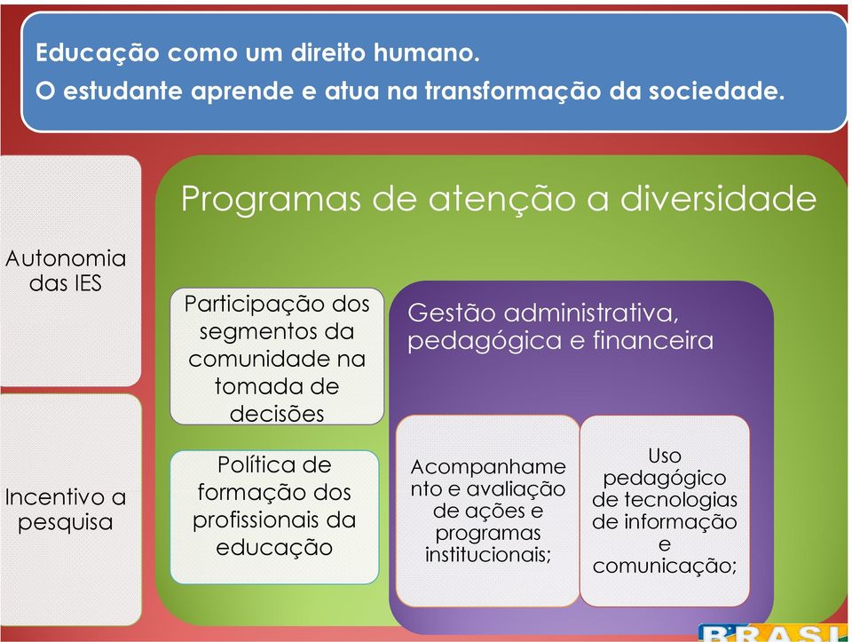 decisões Gestão administrativa, pedagógica e financeira Incentivo a pesquisa Política de formação dos