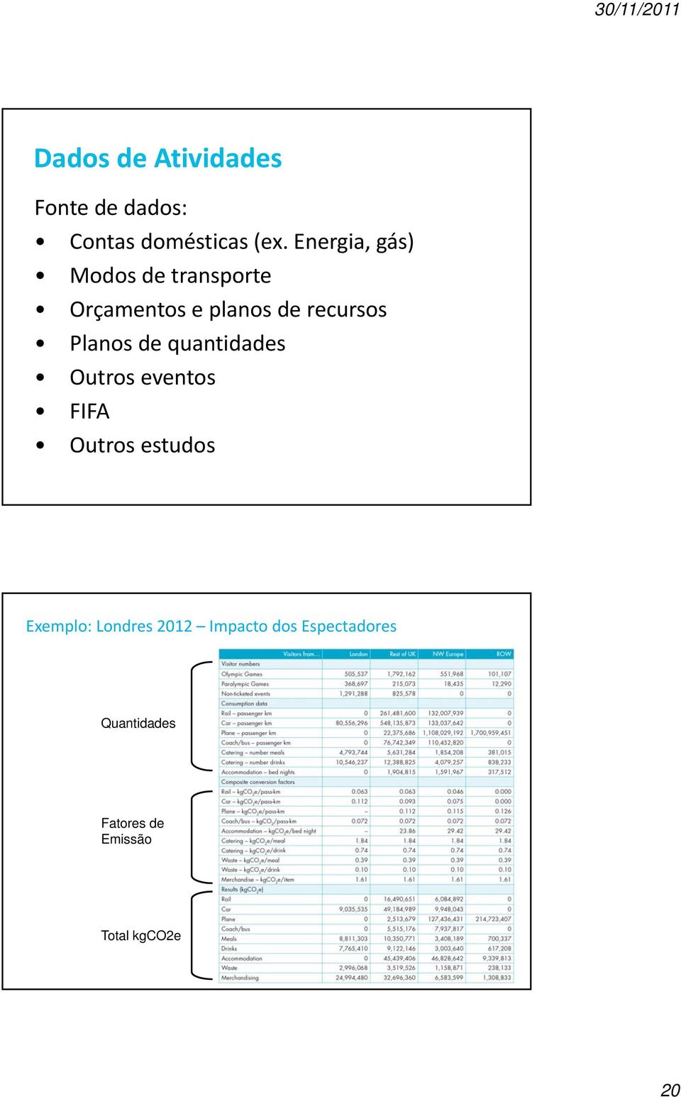 Planos de quantidades Outros eventos FIFA Outros estudos Exemplo: