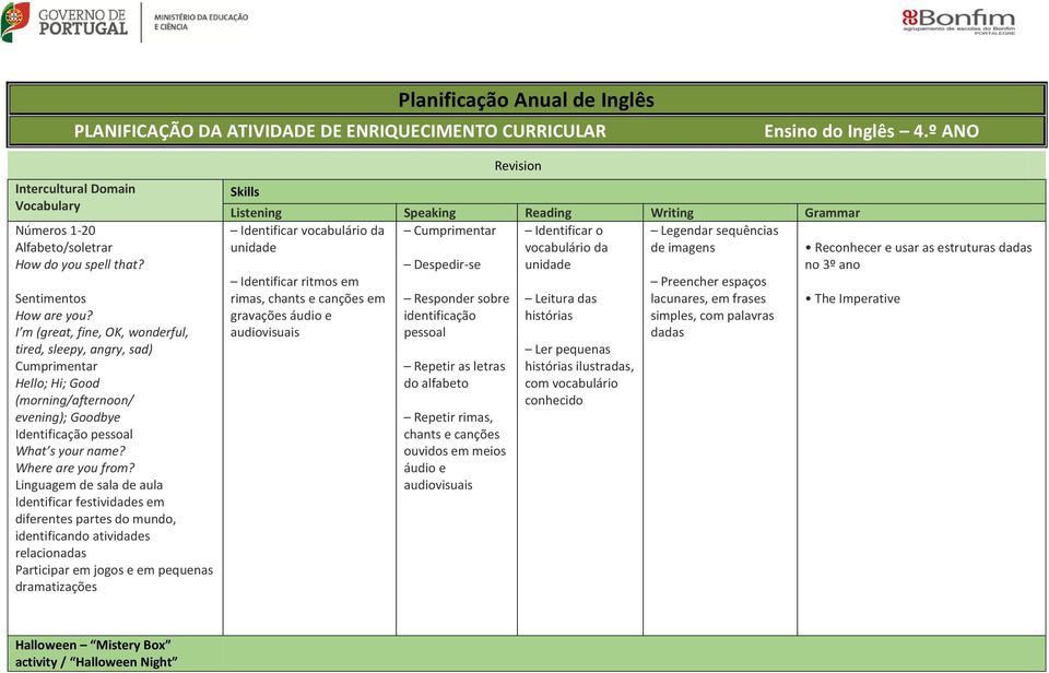 Linguagem de sala de aula festividades em diferentes partes do mundo, identificando atividades relacionadas Participar em jogos e em pequenas Revision sequências de ritmos em rimas, chants e canções