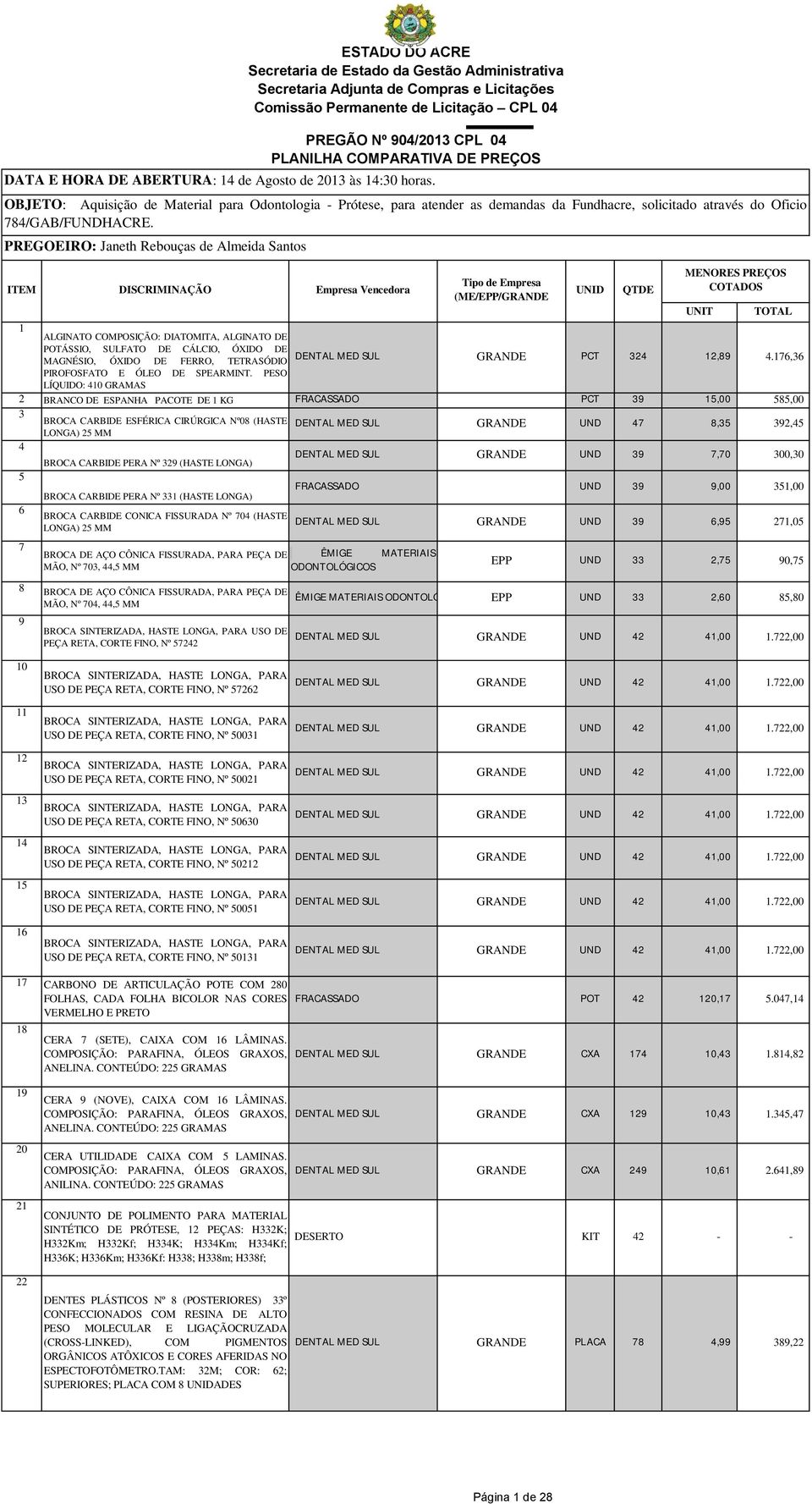 PESO LÍQUIDO: 410 GRAMAS 2 BRANCO DE ESPANHA PACOTE DE 1 KG FRACASSADO PCT 39 15,00 585,00 3 4 5 6 7 DISCRIMINAÇÃO BROCA CARBIDE ESFÉRICA CIRÚRGICA Nº08 (HASTE LONGA) 25 MM BROCA CARBIDE PERA Nº 329