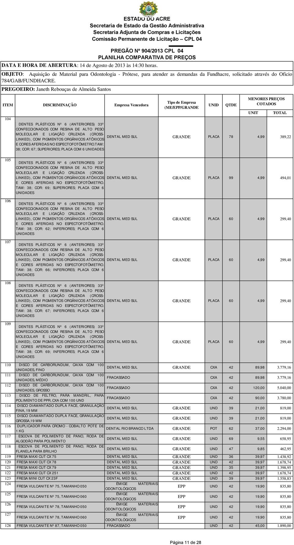 OBJETO: Aquisição de Material para Odontologia - Prótese, para atender as demandas da Fundhacre, solicitado através do Oficio 784/GAB/FUNDHACRE.