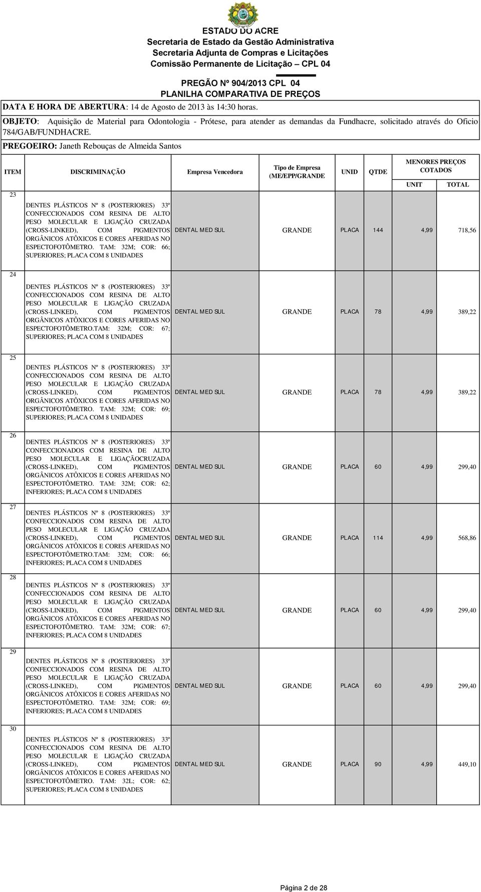 OBJETO: Aquisição de Material para Odontologia - Prótese, para atender as demandas da Fundhacre, solicitado através do Oficio 784/GAB/FUNDHACRE.