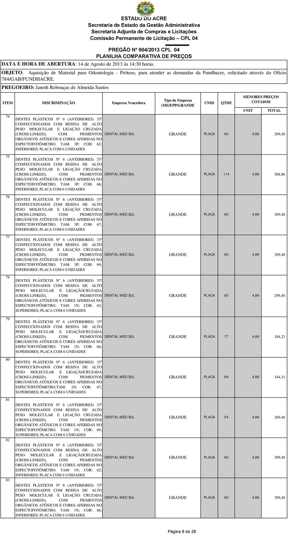 OBJETO: Aquisição de Material para Odontologia - Prótese, para atender as demandas da Fundhacre, solicitado através do Oficio 784/GAB/FUNDHACRE.