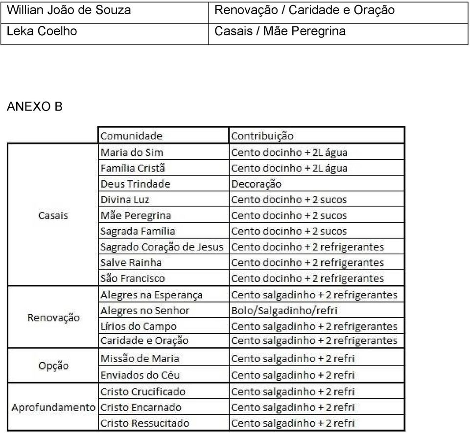 Renovação /