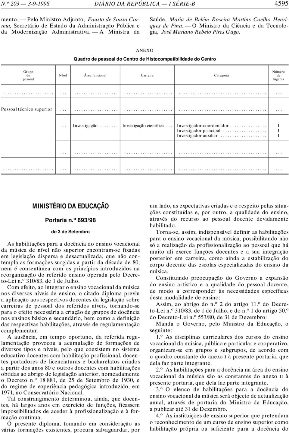 ANEXO Quadro de pessoal do Centro de Histocompatibilidade do Centro Grupo de pessoal Nível Área funcional Carreira Categoria Número de lugares.................. Pessoal técnico superior.................. Investigação.